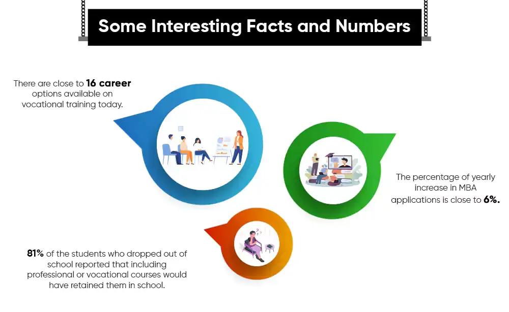 Some Interesting Facts and Numbers
